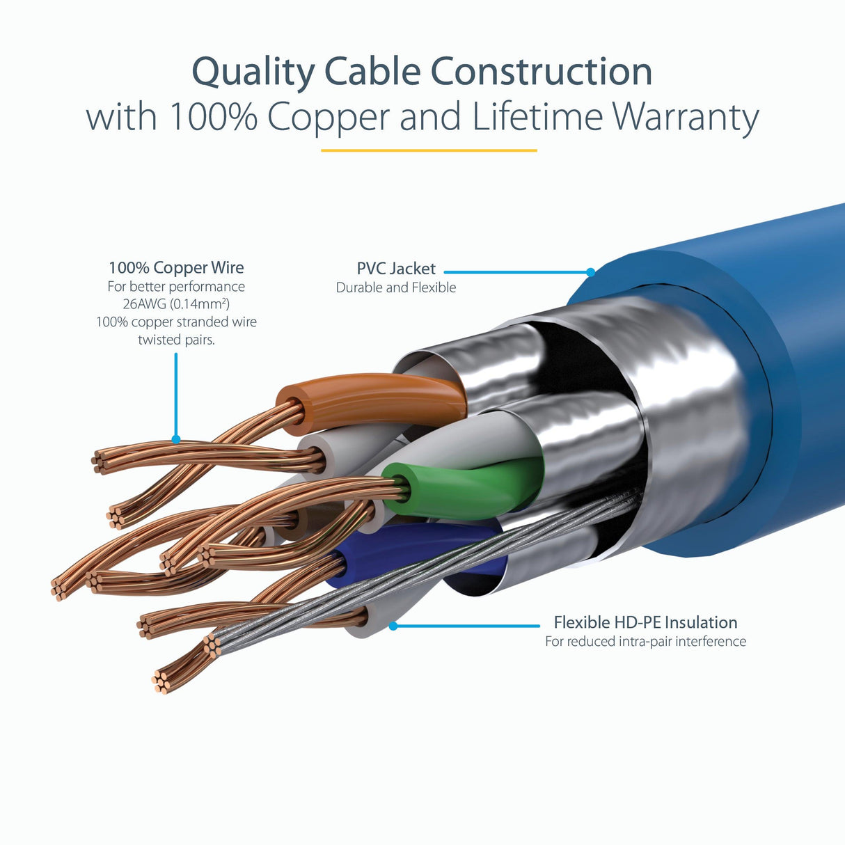 StarTech.com 0.50m CAT6a Ethernet Cable - 10 Gigabit Category 6a Shielded Snagless 100W PoE Patch Cord - 10Gb Blue UL Certified Wiring/TIA