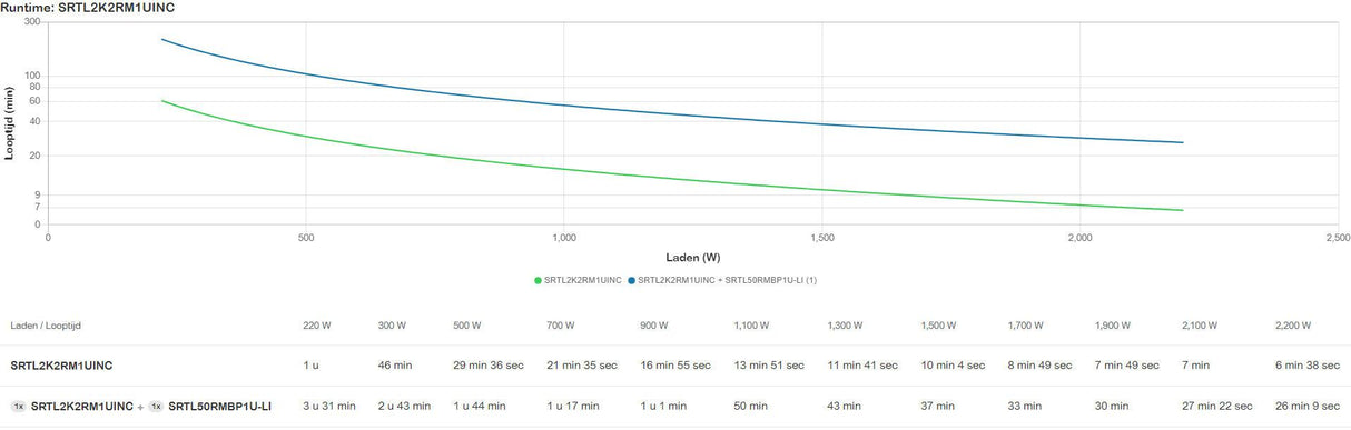 APC by Schneider Electric Smart-UPS Ultra Double Conversion Online UPS - 2.20 kVA/2.20 kW