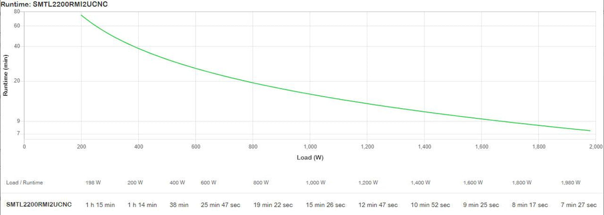 APC by Schneider Electric Smart-UPS Line-interactive UPS - 2.20 kVA/1.98 kW