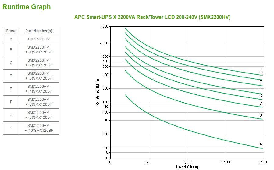 APC by Schneider Electric Smart-UPS Line-interactive UPS - 2.20 kVA/1.98 kW