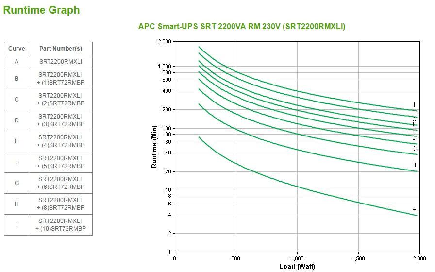 APC by Schneider Electric Smart-UPS Double Conversion Online UPS - 2.20 kVA/1.98 kW