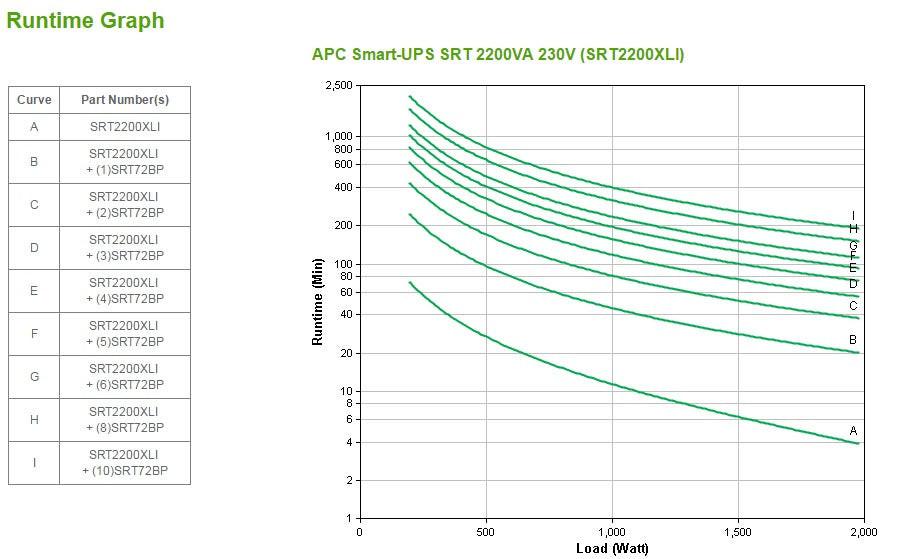 APC by Schneider Electric Smart-UPS Double Conversion Online UPS - 2.20 kVA/1.98 kW