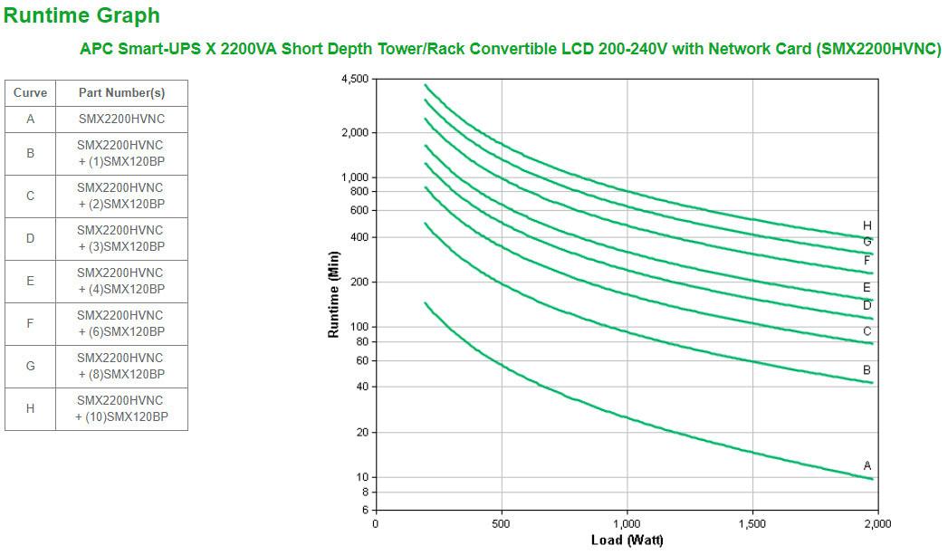 APC by Schneider Electric Smart-UPS Line-interactive UPS - 2.20 kVA/1.98 kW