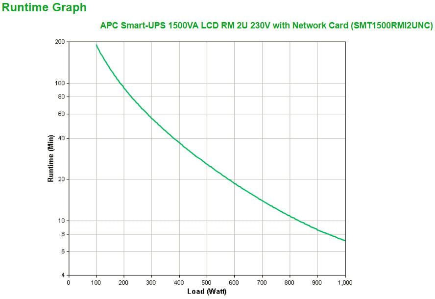 APC by Schneider Electric Smart-UPS Line-interactive UPS - 1.50 kVA/1 kW