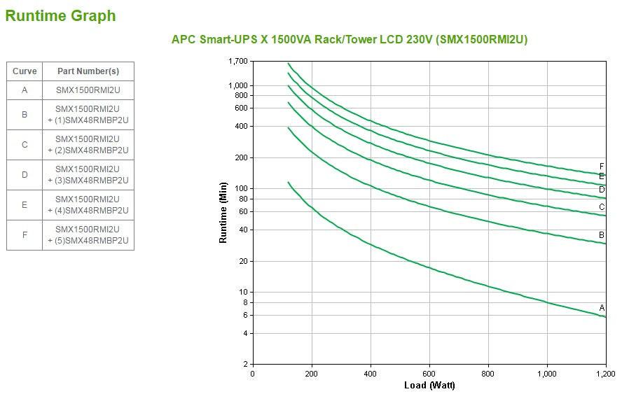 APC by Schneider Electric Smart-UPS SMX1500RMI2U Line-interactive UPS - 1.50 kVA/1.20 kW