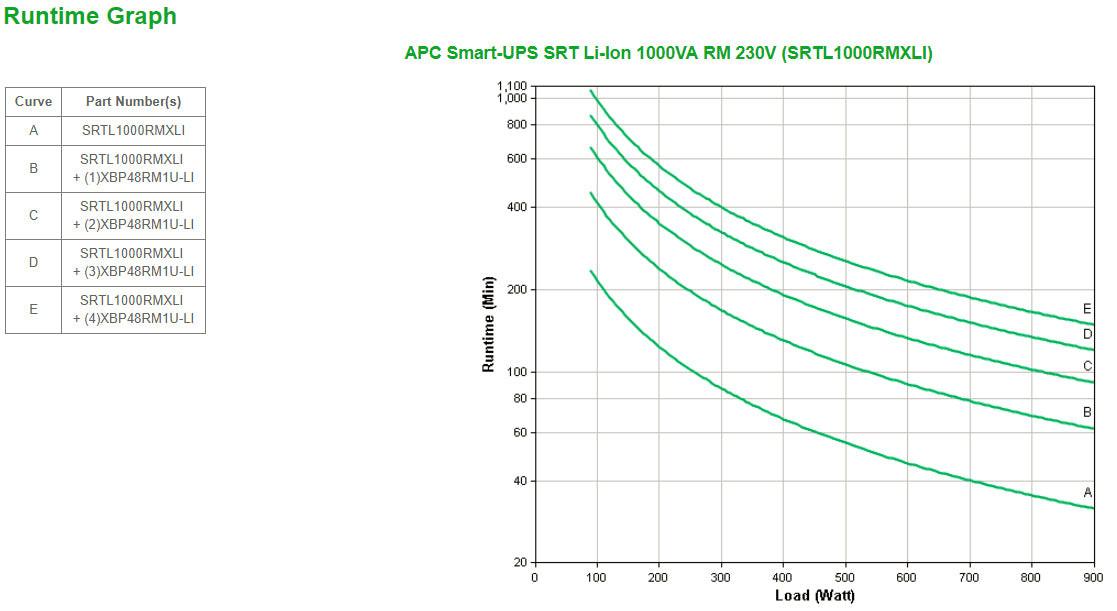 APC by Schneider Electric Smart-UPS SRT Double Conversion Online UPS - 1 kVA/900 W