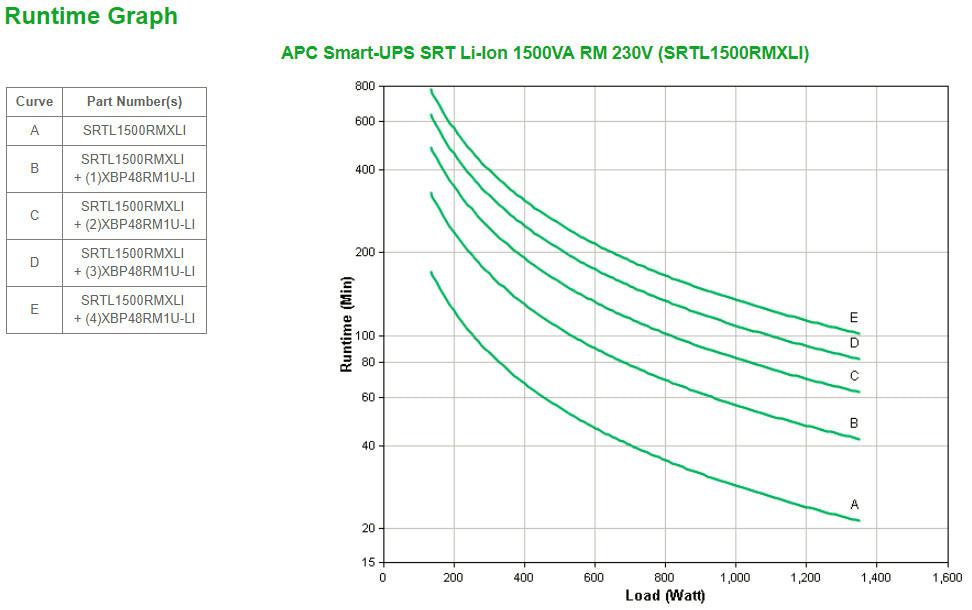 APC by Schneider Electric Smart-UPS SRT Double Conversion Online UPS - 1.50 kVA/1.35 kW