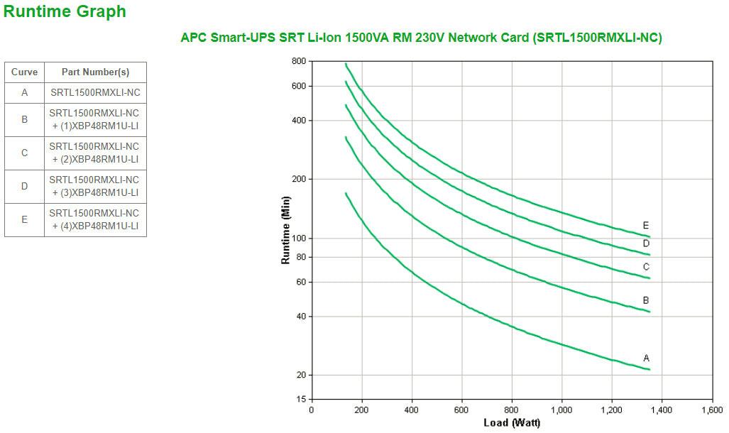 APC by Schneider Electric Smart-UPS SRT Double Conversion Online UPS - 1.50 kVA/1.35 kW