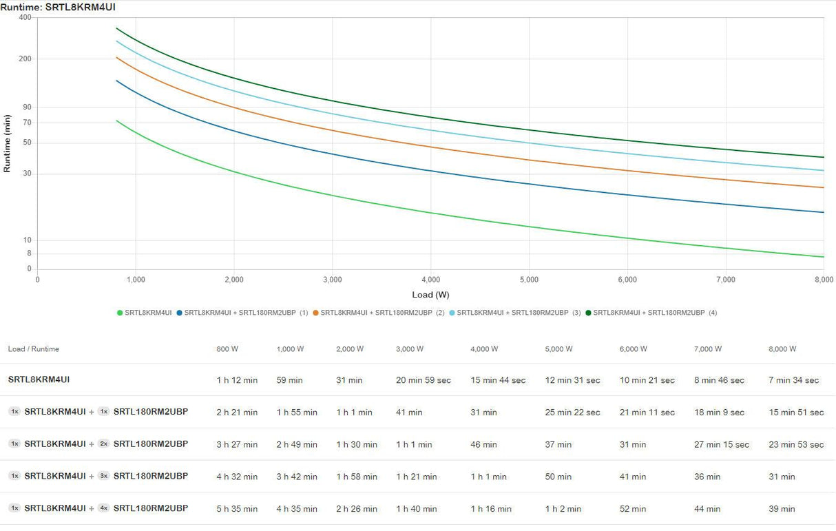 APC by Schneider Electric Smart-UPS Ultra Double Conversion Online UPS - 8 kVA/8 kW