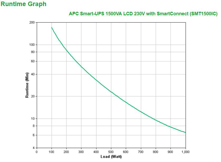 APC by Schneider Electric Smart-UPS Line-interactive UPS - 1.50 kVA/1 kW