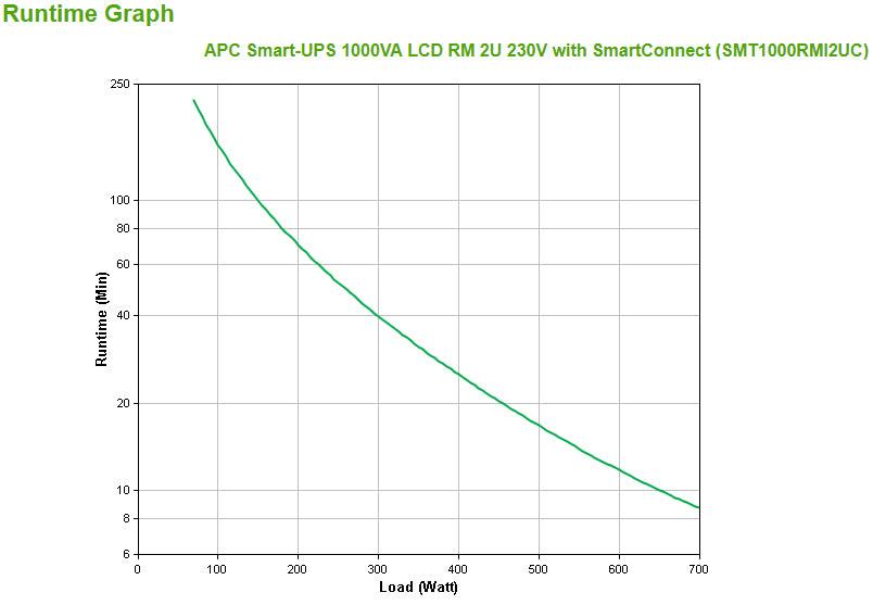 APC by Schneider Electric Smart-UPS Line-interactive UPS - 1 kVA/700 W
