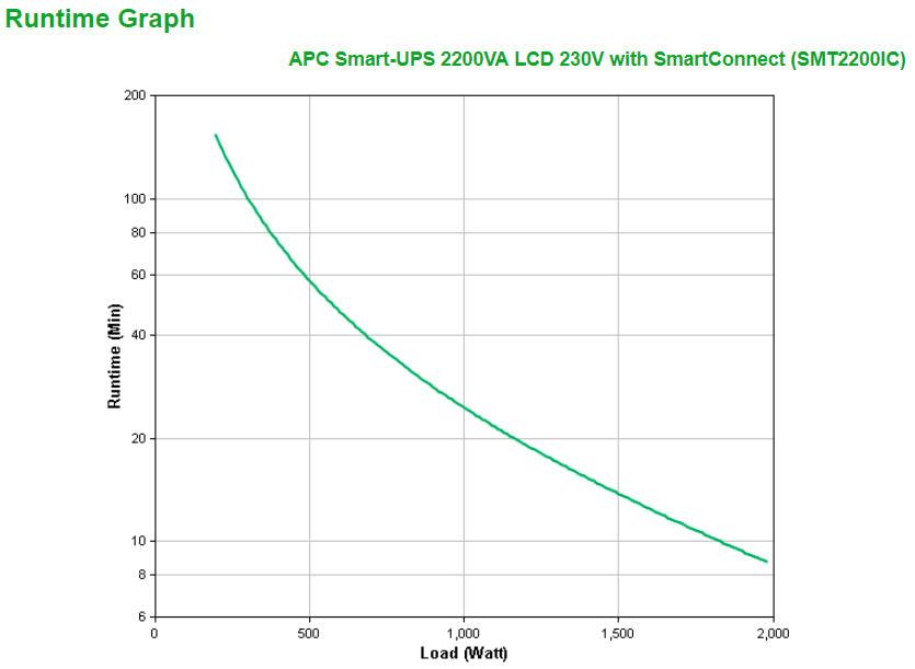 APC by Schneider Electric Smart-UPS Line-interactive UPS - 2.20 kVA/1.98 kW
