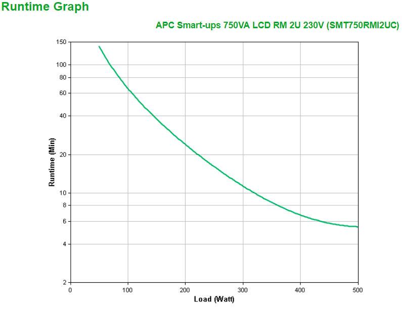 APC by Schneider Electric Smart-UPS Line-interactive UPS - 750 VA/500 W