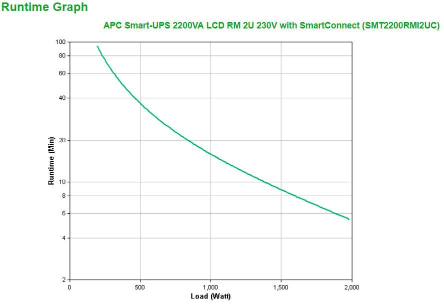 APC by Schneider Electric Smart-UPS Line-interactive UPS - 2.20 kVA/1.98 kW