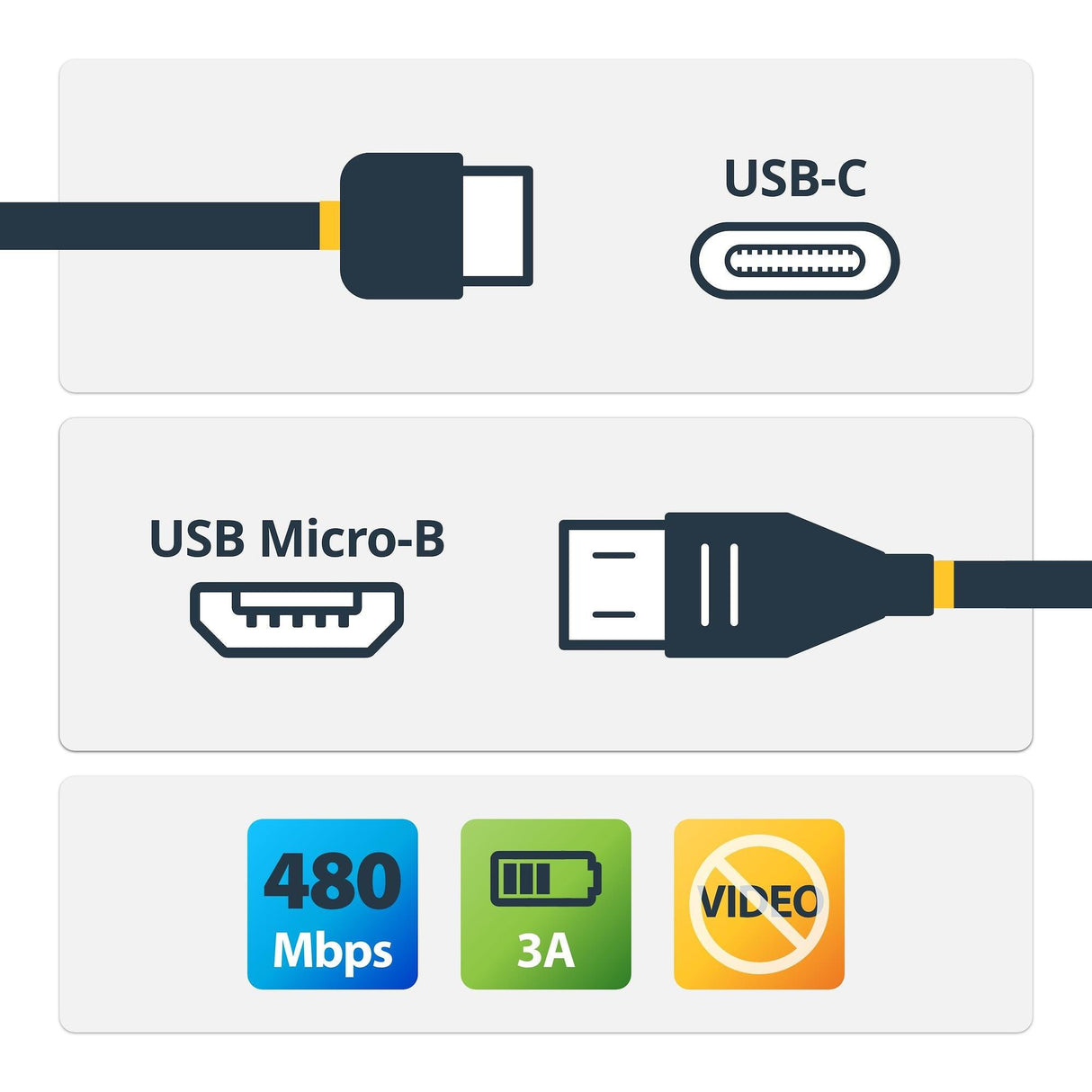 StarTech.com 0.5m USB C to Micro USB Cable - M/M - USB 2.0 - USB-C to Micro USB Charge Cable - USB 2.0 Type C to Micro B Cable