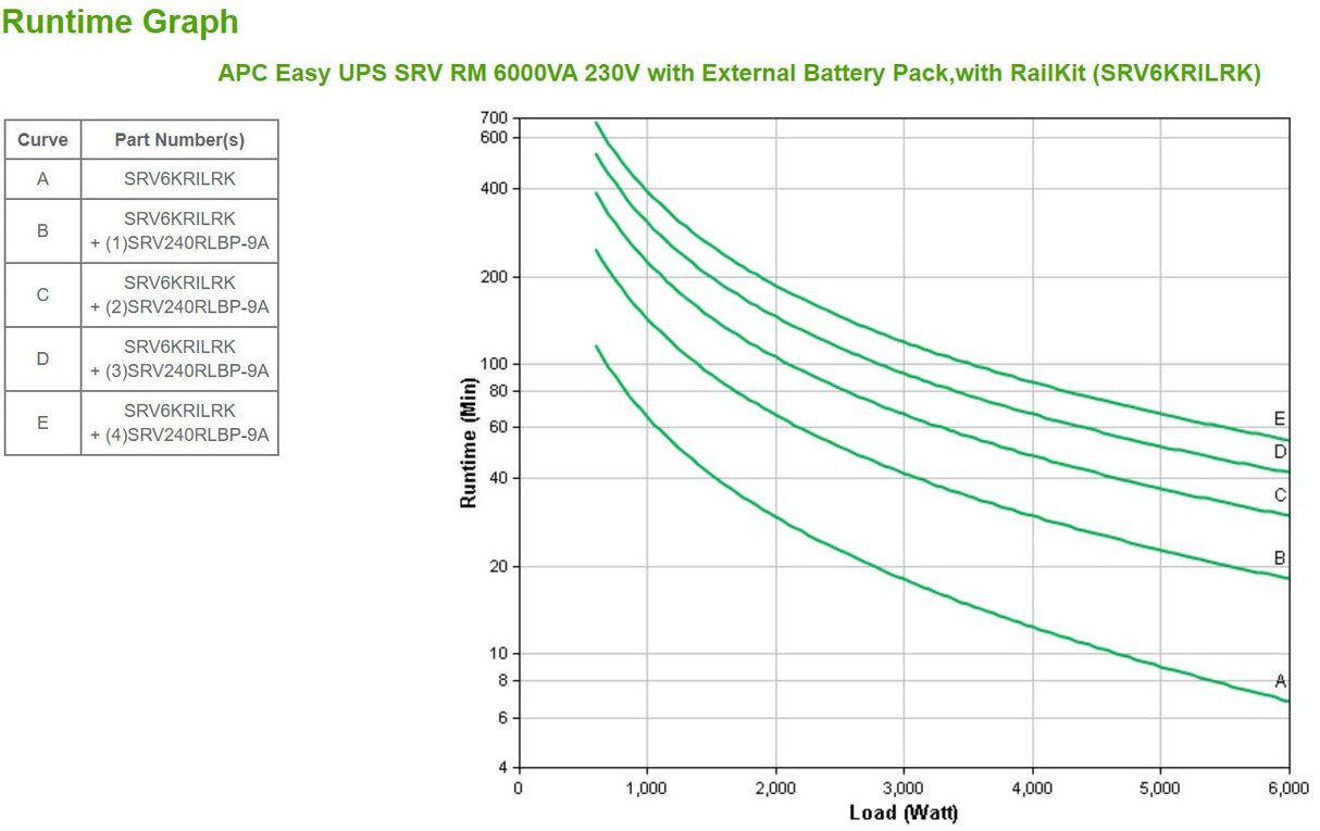 APC by Schneider Electric Easy UPS SRV6KRILRK Double Conversion Online UPS - 6 kVA/6 kW