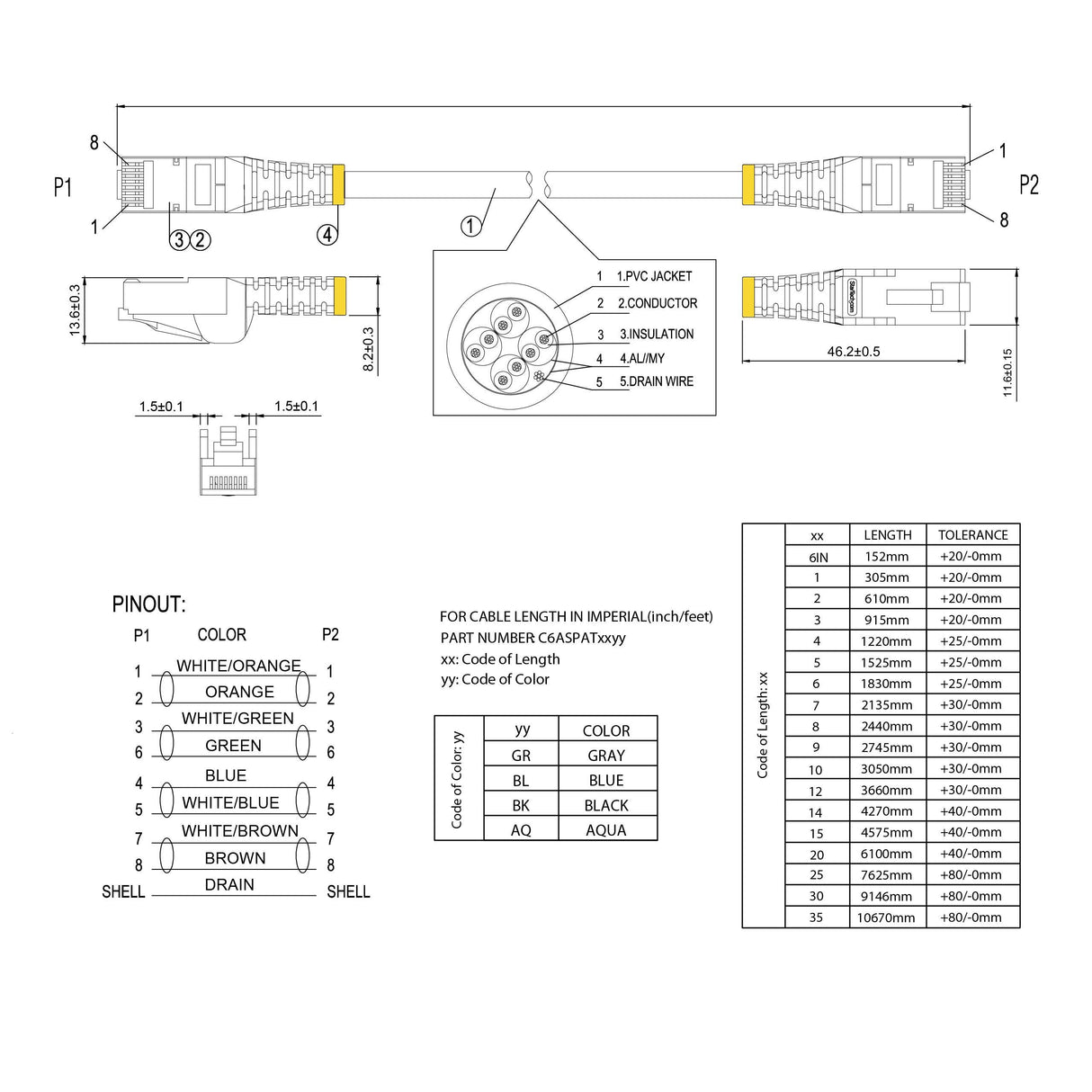 StarTech.com 1.5 m CAT6a Cable - Black - RJ45 Snagless Connectors - CAT6a STP Cord - Copper Wire - Ethernet Cable (6ASPAT150CMBK)