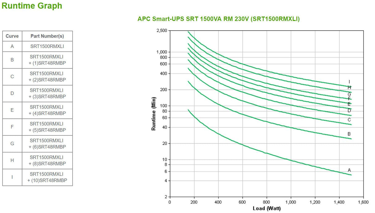 APC by Schneider Electric Smart-UPS Double Conversion Online UPS - 1.50 kVA