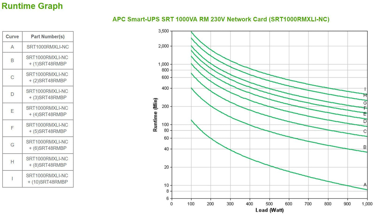 APC by Schneider Electric Smart-UPS Double Conversion Online UPS - 1 kVA/1 kW