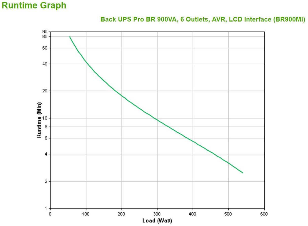 APC by Schneider Electric Back-UPS Pro BR900MI Line-interactive UPS - 900 VA/540 W