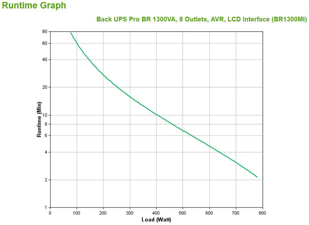 APC by Schneider Electric Back-UPS Pro BR1300MI Line-interactive UPS - 1.30 kVA/780 W