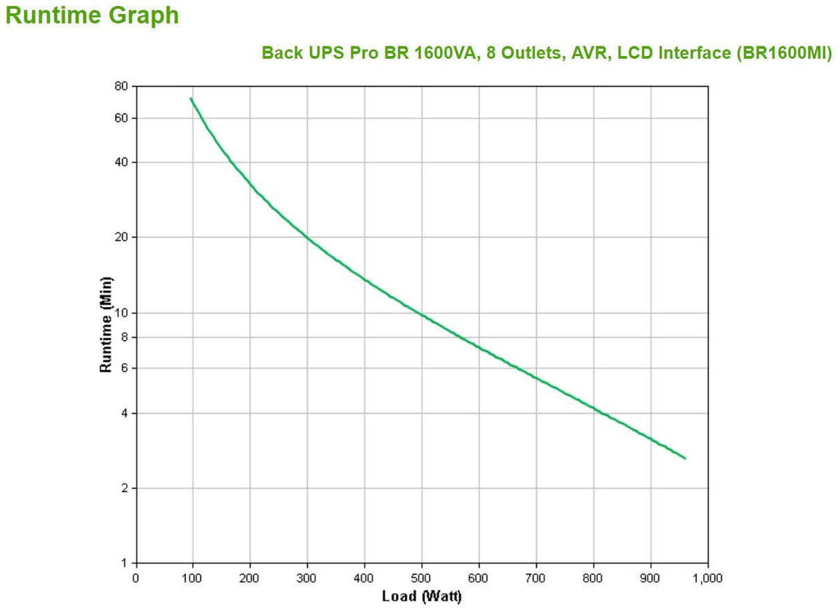 Schneider Electric Back-UPS Pro BR1600MI Line-interactive UPS - 1.60 kVA/960 W