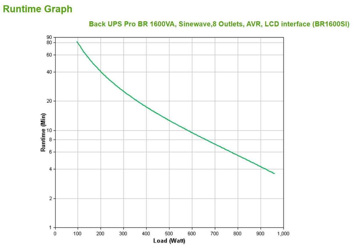 APC by Schneider Electric Back-UPS Pro BR1600SI Line-interactive UPS - 1.60 kVA/960 W