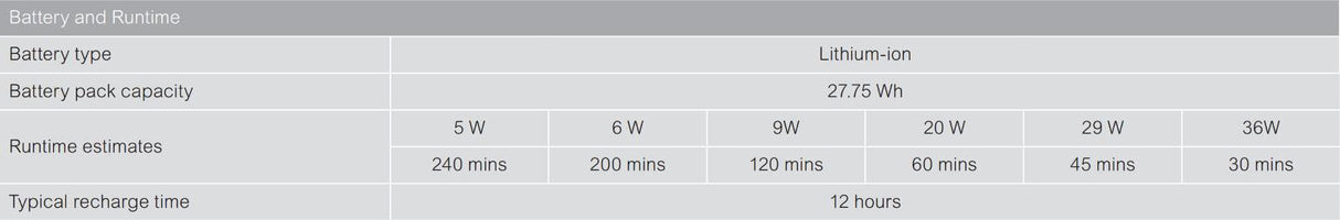APC by Schneider Electric Back-UPS Connect Standby UPS - 36 W