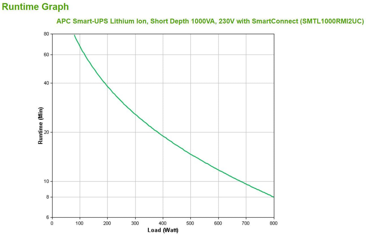 APC by Schneider Electric Smart-UPS Line-interactive UPS - 1 kVA/800 W