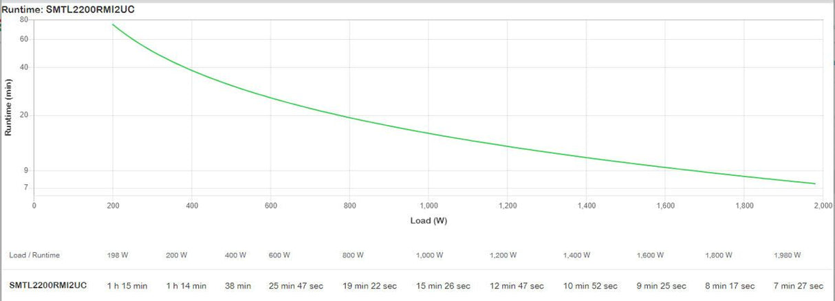 APC by Schneider Electric Smart-UPS Line-interactive UPS - 2.20 kVA/1.98 kW