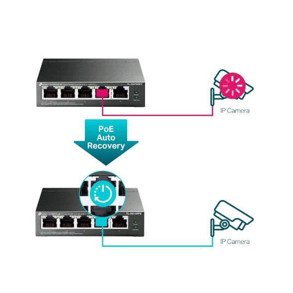 TP-Link TL-SG105PE 5 Ports Ethernet Switch - Gigabit Ethernet - 10/100/1000Base-T