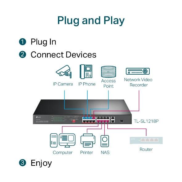 TP-Link TL-SL1218P 16 Ports Ethernet Switch