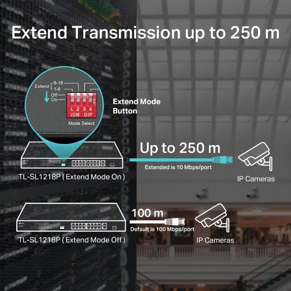 TP-Link TL-SL1218P 16 Ports Ethernet Switch