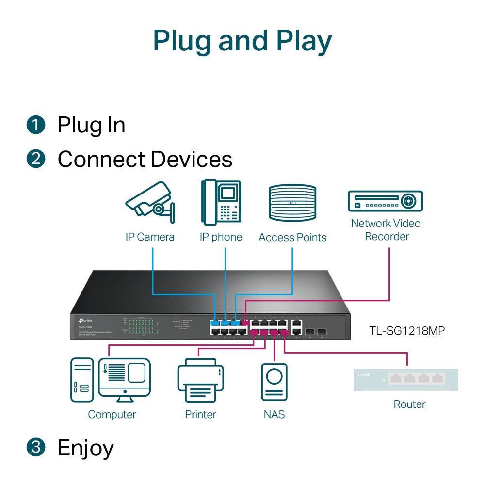 TP-Link JetStream TL-SG1218MP 16 Ports Ethernet Switch