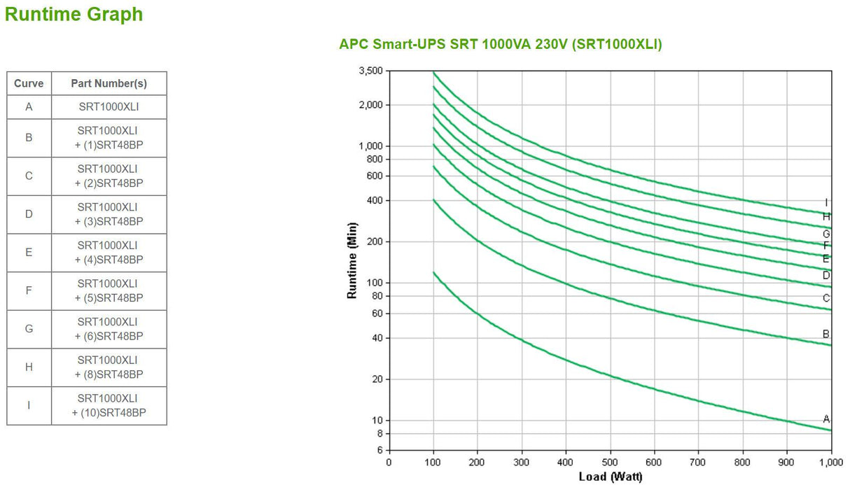 APC by Schneider Electric Smart-UPS Double Conversion Online UPS - 1 kVA