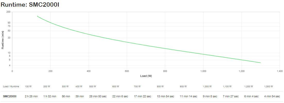 APC by Schneider Electric Smart-UPS Line-interactive UPS - 2 kVA/1.30 kW