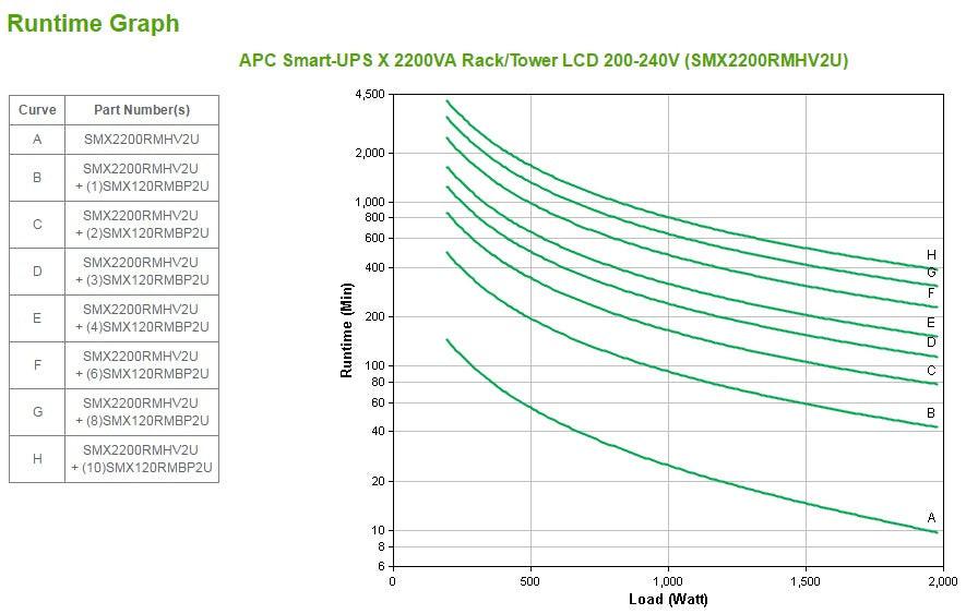 APC by Schneider Electric Smart-UPS SMX2200RMHV2U Line-interactive UPS - 2.20 kVA/1.98 kW