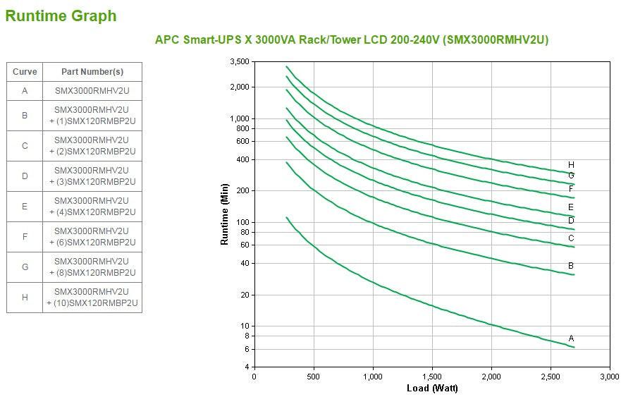 APC by Schneider Electric Smart-UPS SMX3000RMHV2U Line-interactive UPS - 3 kVA/2.70 kW