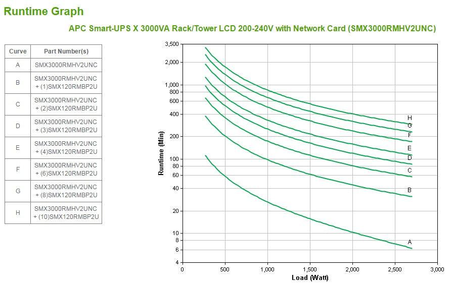 APC by Schneider Electric Smart-UPS SMX3000RMHV2UNC Line-interactive UPS - 3 kVA/2.70 kW