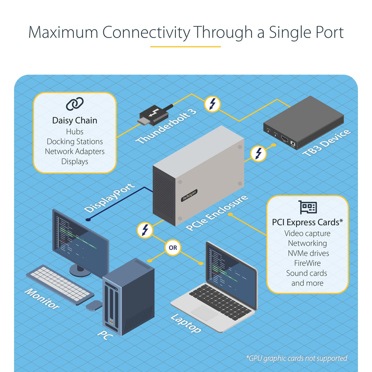 StarTech.com Thunderbolt 3 PCIe Expansion Chassis, Enclosure Box w/Dual PCI-E Slots, External PCIe Slots, 8K/4K Output Via TB3/DP 1.4, TAA