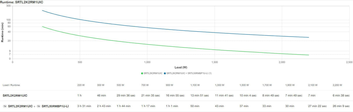 APC by Schneider Electric Smart-UPS Ultra Double Conversion Online UPS - 2.20 kVA/2.20 kW
