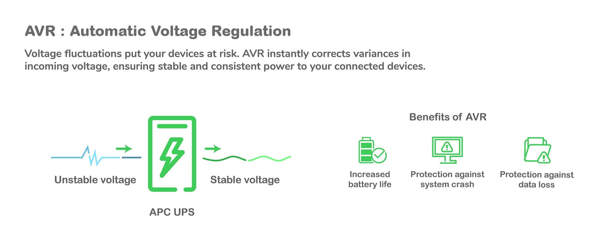 APC by Schneider Electric Back-UPS Pro BR1600SI Line-interactive UPS - 1.60 kVA/960 W