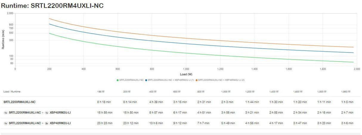 APC by Schneider Electric Smart-UPS On-Line Double Conversion Online UPS - 2.20 kVA/1.98 kW