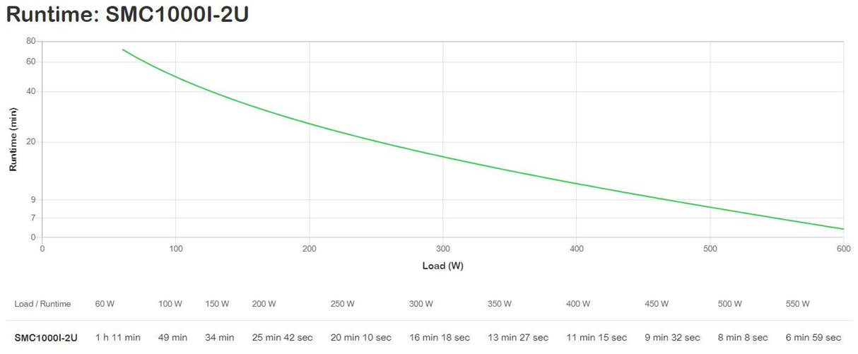 APC by Schneider Electric Smart-UPS Line-interactive UPS - 2 kVA/1.30 kW
