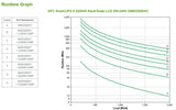 APC by Schneider Electric Smart-UPS Line-interactive UPS - 2.20 kVA/1.98 kW