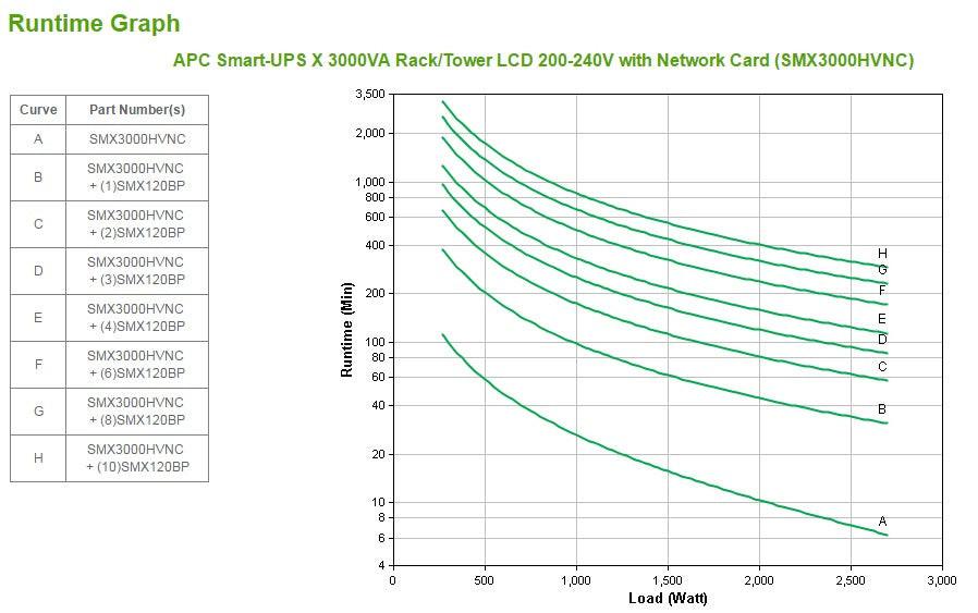 APC by Schneider Electric Smart-UPS Line-interactive UPS - 3 kVA/2.70 kW