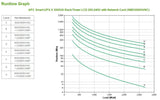 APC by Schneider Electric Smart-UPS Line-interactive UPS - 3 kVA/2.70 kW