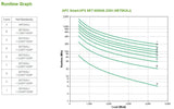 APC by Schneider Electric Smart-UPS Double Conversion Online UPS - 5 kVA/4.50 kW