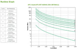 APC by Schneider Electric Smart-UPS Double Conversion Online UPS - 6 kVA/6 kW