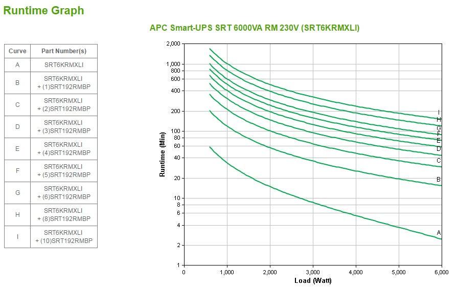 APC by Schneider Electric Smart-UPS Double Conversion Online UPS - 6 kVA/6 kW